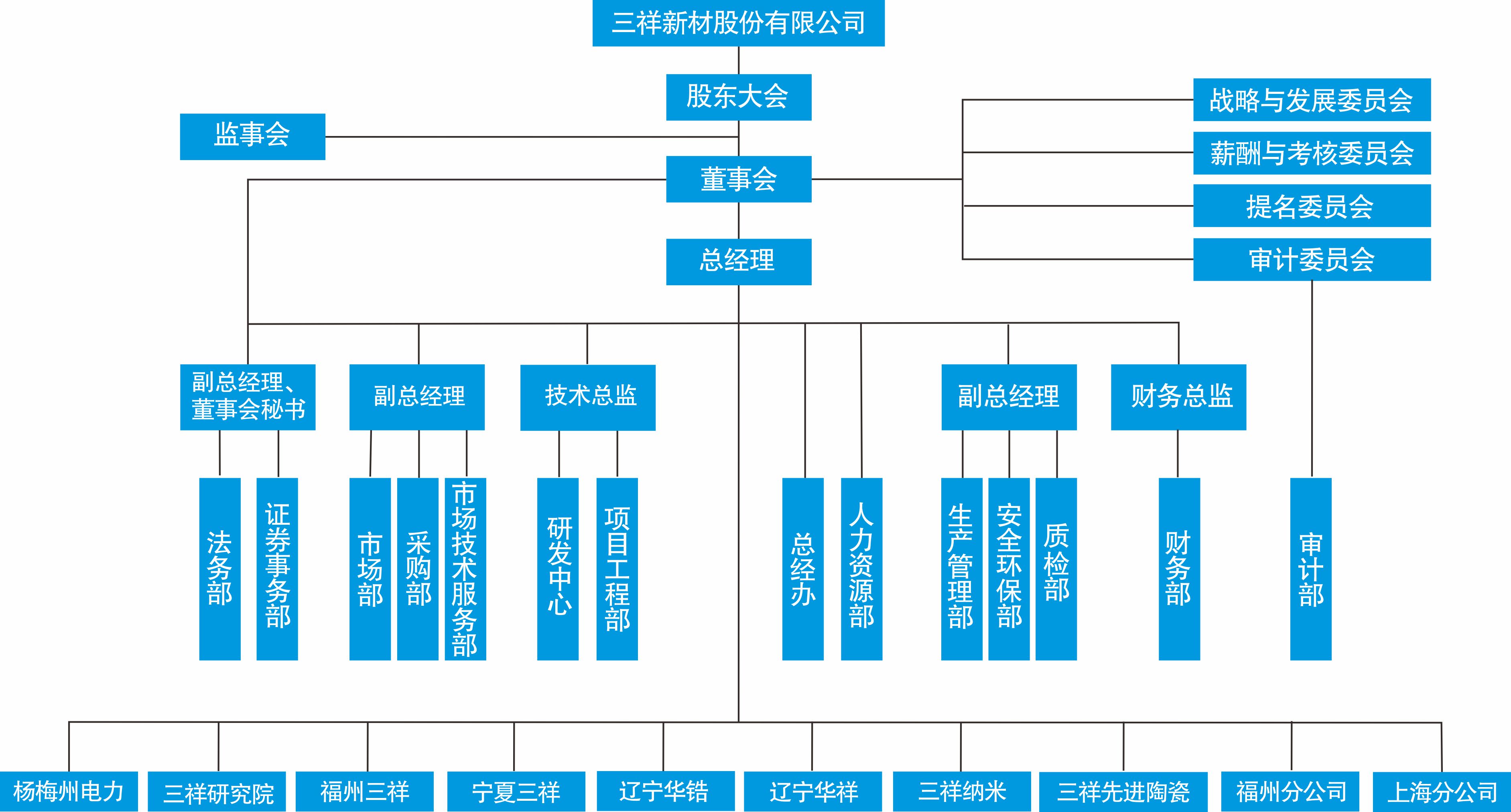 KA电子新材组织机构图.jpg